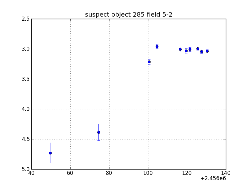 no plot available, curve is too noisy